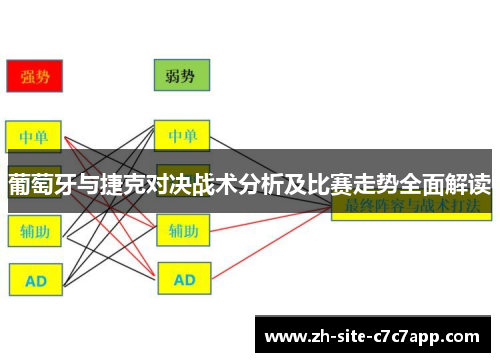 葡萄牙与捷克对决战术分析及比赛走势全面解读