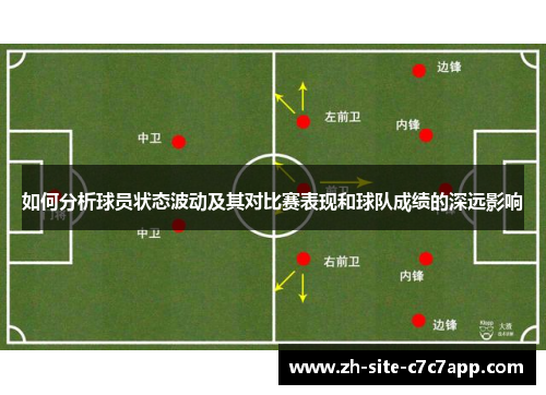 如何分析球员状态波动及其对比赛表现和球队成绩的深远影响