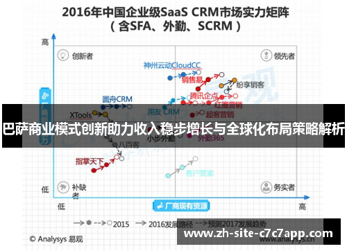 巴萨商业模式创新助力收入稳步增长与全球化布局策略解析 巴萨商业模式创新助力收入稳步增长与全球化布局策略解析