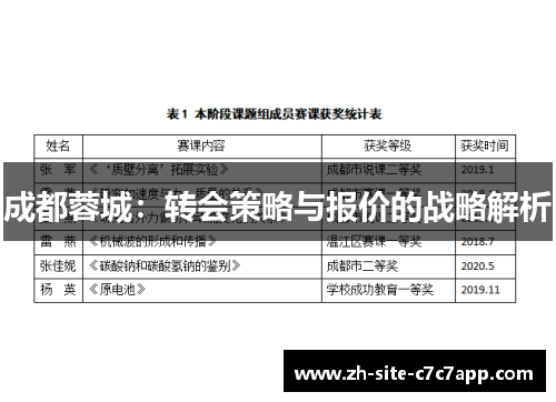成都蓉城：转会策略与报价的战略解析