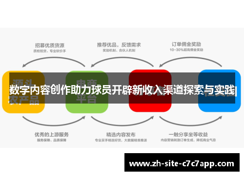 数字内容创作助力球员开辟新收入渠道探索与实践 数字内容创作助力球员开辟新收入渠道探索与实践