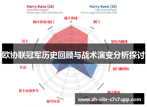 欧协联冠军历史回顾与战术演变分析探讨