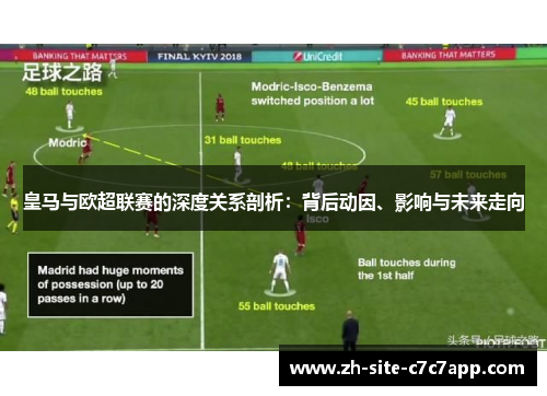 皇马与欧超联赛的深度关系剖析:背后动因、影响与未来走向 皇马与欧超联赛的深度关系剖析:背后动因、影响与未来走向