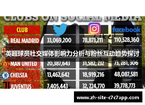英超球员社交媒体影响力分析与粉丝互动趋势探讨