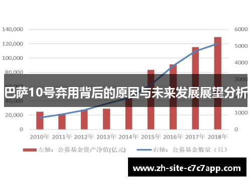 巴萨10号弃用背后的原因与未来发展展望分析