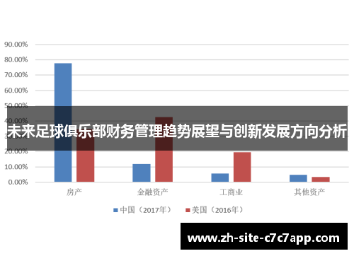 未来足球俱乐部财务管理趋势展望与创新发展方向分析