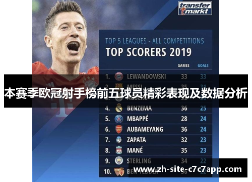本赛季欧冠射手榜前五球员精彩表现及数据分析 本赛季欧冠射手榜前五球员精彩表现及数据分析
