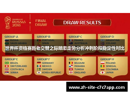 世界杯资格赛新老交替之际赔率走势分析冲刺阶段稳定性对比