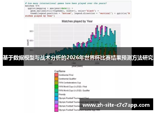 基于数据模型与战术分析的2026年世界杯比赛结果预测方法研究