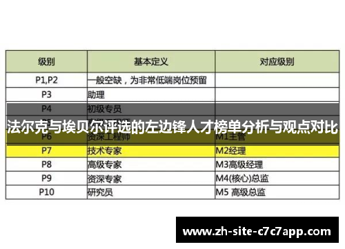 法尔克与埃贝尔评选的左边锋人才榜单分析与观点对比 法尔克与埃贝尔评选的左边锋人才榜单分析与观点对比
