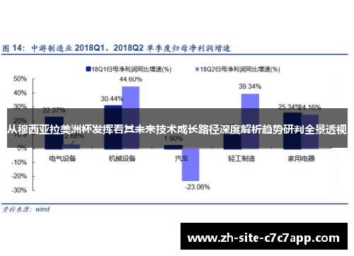 从穆西亚拉美洲杯发挥看其未来技术成长路径深度解析趋势研判全景透视