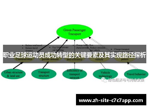 职业足球运动员成功转型的关键要素及其实现路径探析