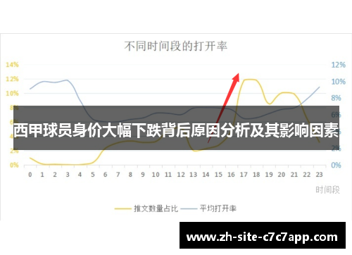 西甲球员身价大幅下跌背后原因分析及其影响因素