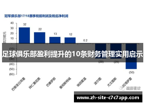 足球俱乐部盈利提升的10条财务管理实用启示 足球俱乐部盈利提升的10条财务管理实用启示