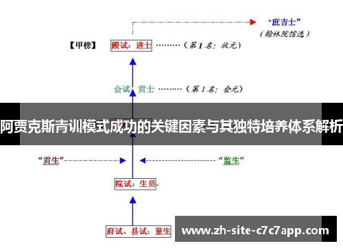 阿贾克斯青训模式成功的关键因素与其独特培养体系解析 阿贾克斯青训模式成功的关键因素与其独特培养体系解析