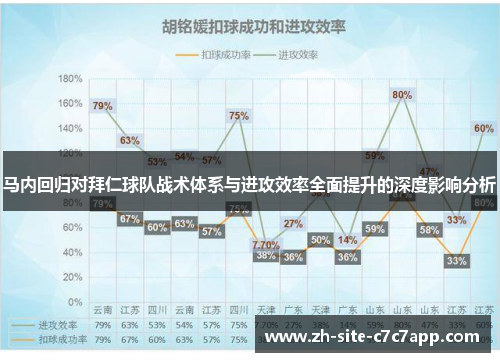 马内回归对拜仁球队战术体系与进攻效率全面提升的深度影响分析 马内回归对拜仁球队战术体系与进攻效率全面提升的深度影响分析